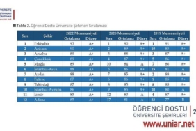 edirne-a-plus-ogrenci-dostu-universite-sehri