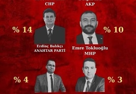 ena edirne anketiii