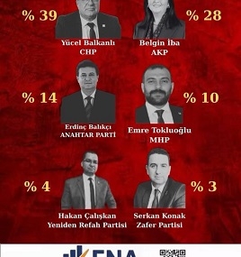 ena edirne anketiii